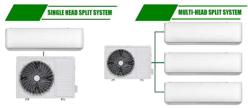 Types of air condintioning Split Systems Under VEU Rebate in VIctoria