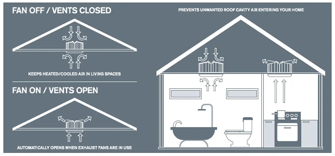 free Exhaust Fan Seals installation under VEU Victoria