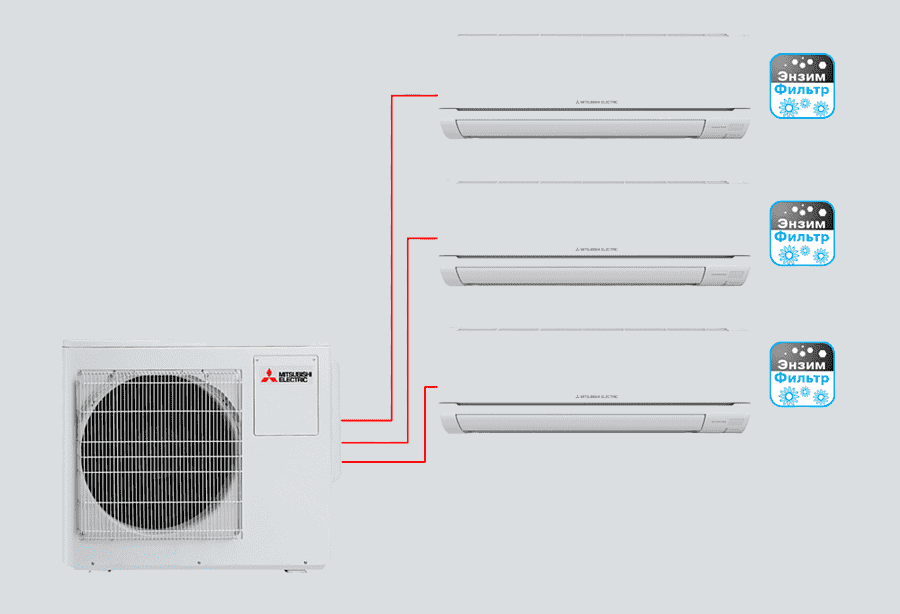 Split AC
