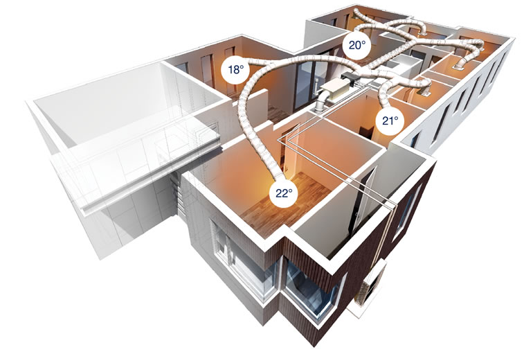 Gas Ducted Heating Rebate Victoria 2025