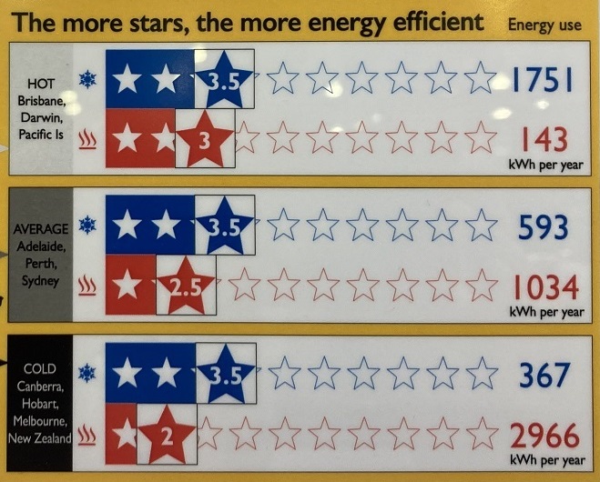 Air- cons Stars