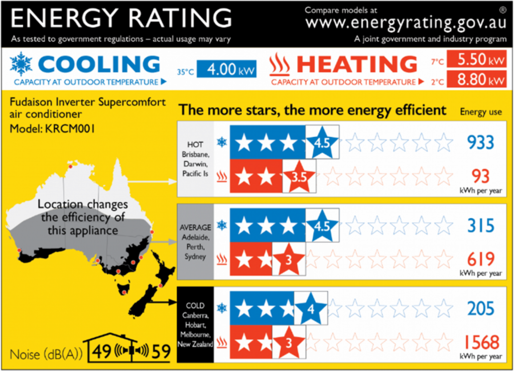 Energy Ratings