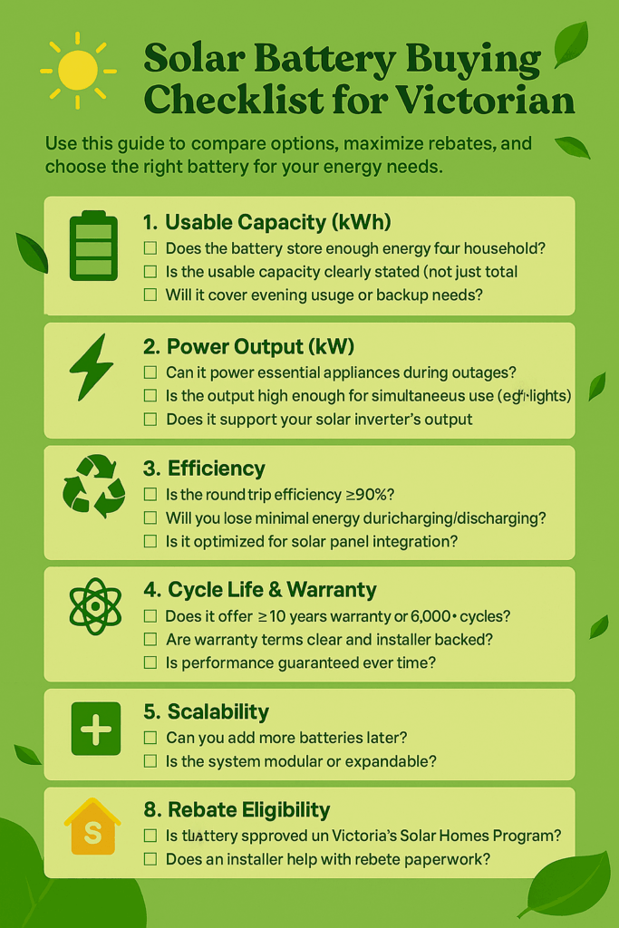 Infographic titled "Solar Battery Buying Checklist for Victorian Homes" on a textured green background with falling leaves. It features nine sections with icons and checkboxes covering usable capacity, power output, efficiency, cycle life, battery chemistry, scalability, inverter compatibility, rebate eligibility, and local support.