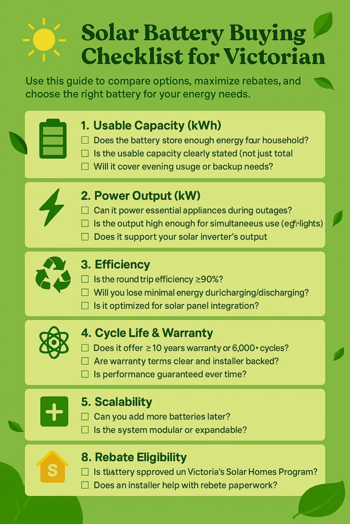 Infographic titled "Solar Battery Buying Checklist for Victorian Homes" on a textured green background with falling leaves. It features nine sections with icons and checkboxes covering usable capacity, power output, efficiency, cycle life, battery chemistry, scalability, inverter compatibility, rebate eligibility, and local support.