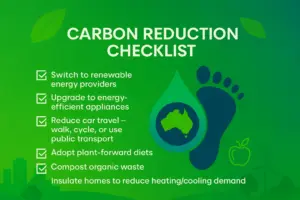 How Big Is Your Carbon Footprint? A Victorian’s Guide to Smarter Living in 2026